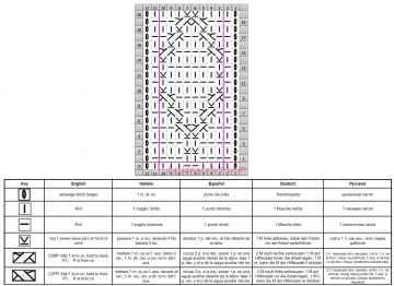 punto rombos esquema