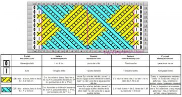 punto rombos esquema