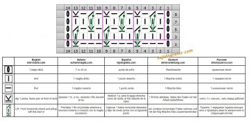 punto rombos esquema