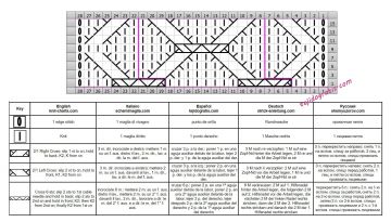 punto rombos esquema