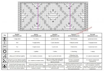 punto rombos esquema