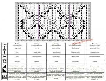 punto rombos esquema