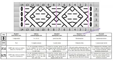 punto rombos esquema