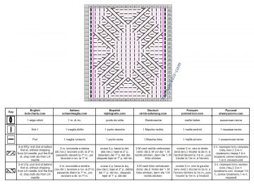 punto rombos esquema