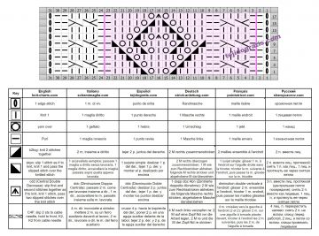 punto rombos esquema