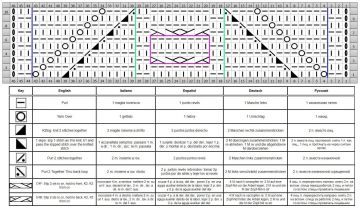 punto central esquema