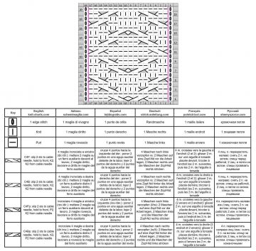 punto trenza esquema