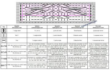 punto trenza 8esquema