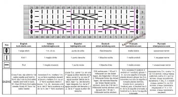 punto trenza esquema