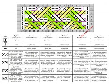 punto trenza esquema