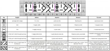 punto elastico esquema