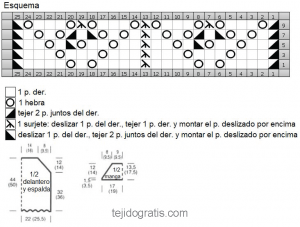 top  esquema