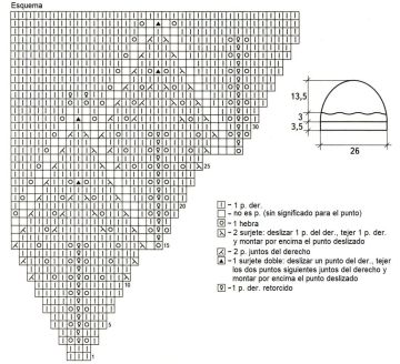 gorro esquema