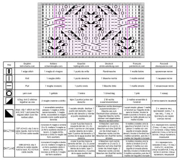 calado trenzas esquema