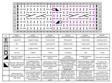 calado trenzas esquema