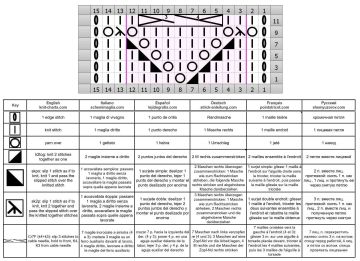 calado trenzas esquema