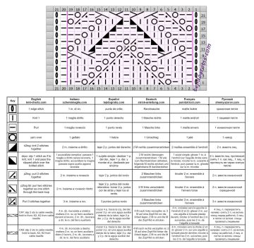 calado trenzas esquema