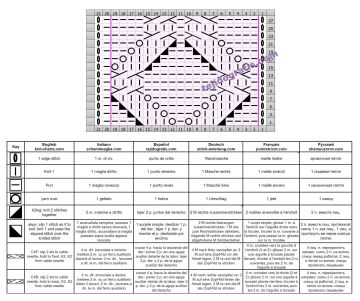 calado trenzas esquema