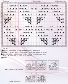 Punto calado esquema