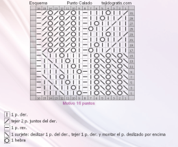 Punto calado esquema