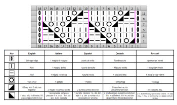 punto calado esquema