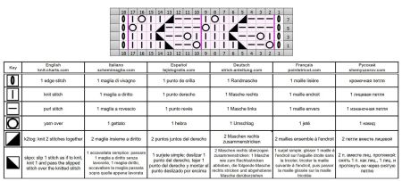 punto calado 398 esquema