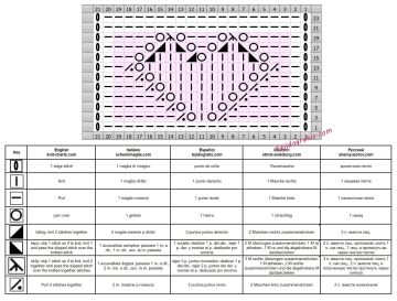 punto calado esquema