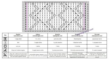 punto calado esquema