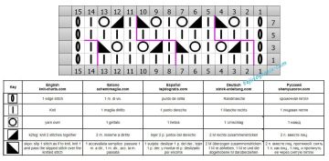punto calado esquema