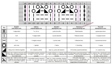 punto calado esquema