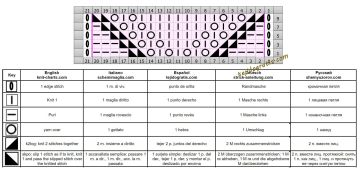 punto calado esquema