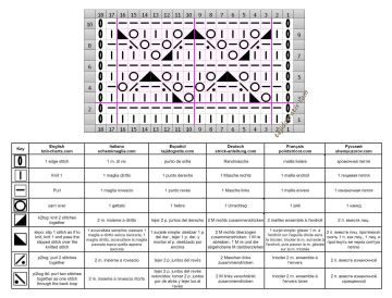 punto calado esquema