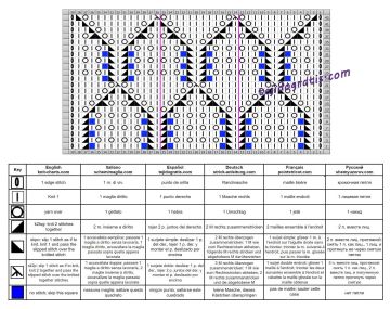 punto calado esquema