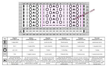 punto calado esquema