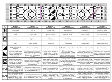 punto calado esquema