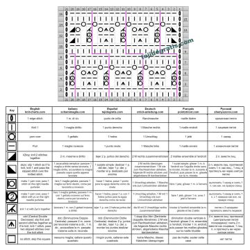 punto calado esquema