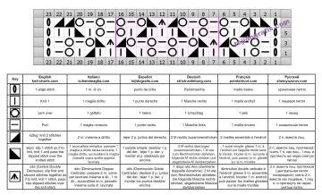 punto calado esquema