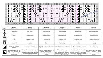punto calado esquema
