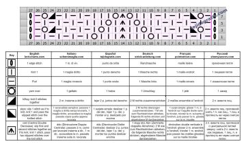 punto calado esquema