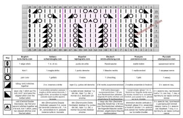 punto calado esquema
