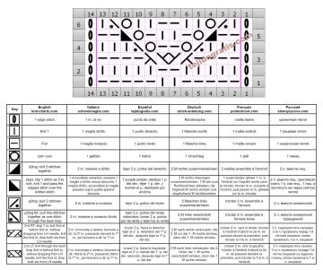 punto calado esquema