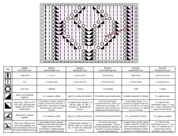 punto calado esquema