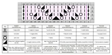 punto calado esquema