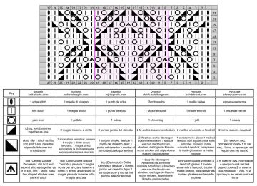 punto calado esquema