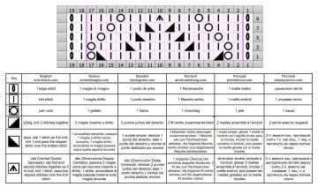 punto calado esquema