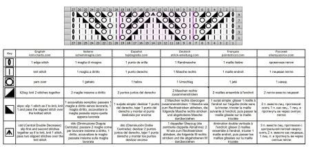 punto calado 386 esquema