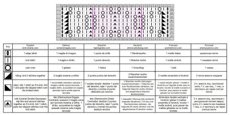 punto calado 394 esquema