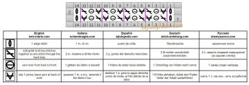punto malla esquema