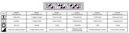 punto red 28 esquema