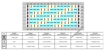 Punto diagonal esquema